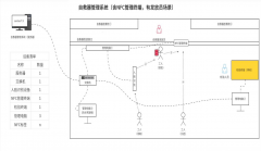 自救器管理系統是如何在煤礦中使用的？
